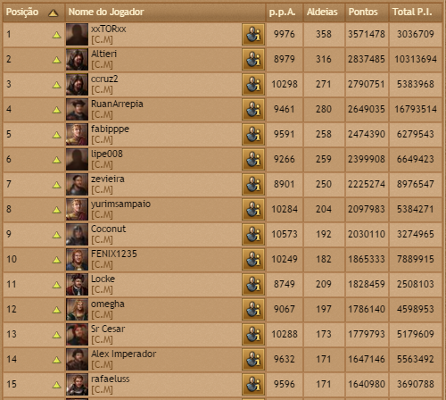 br03 players rank 15-07-2015.png